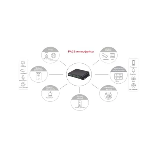 Fanvil PA2S, SIP-шлюз для видеодомофона, камеры и пейджинга